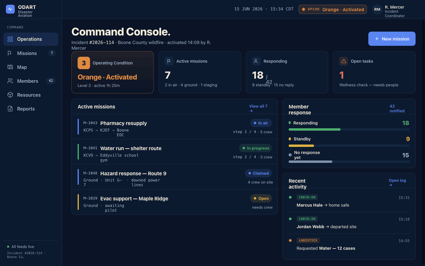 ALLDART emergency management command console — live disaster response dashboard with roster, map, and ICS forms